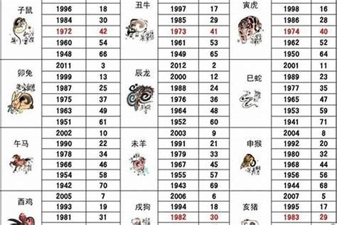 1992生肖配對|【1992生肖】1992猴年屬啥？跟哪個生肖八字最相配？這一生命。